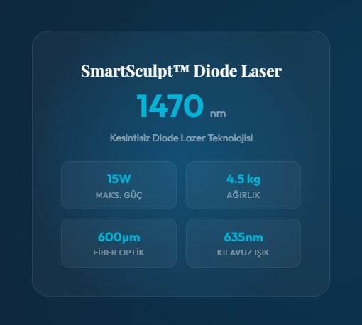 MedArt SmartSculpt™ Endolazer